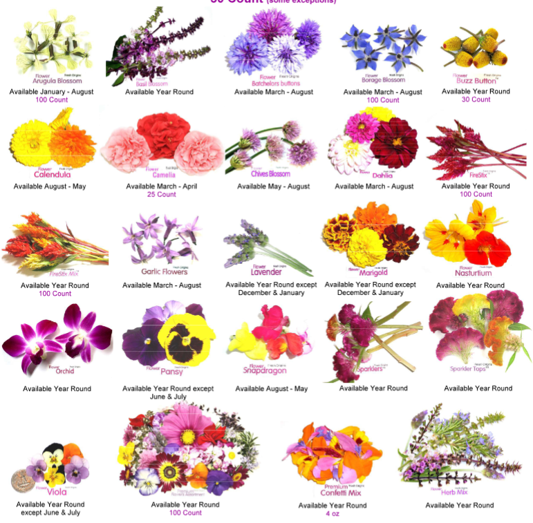 edible flowers